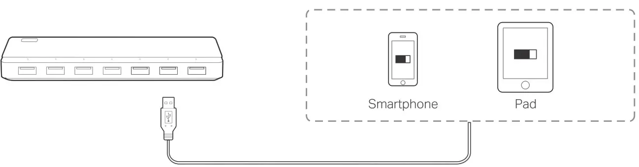 tp-link USB 3.0 Hub- Transferring charming