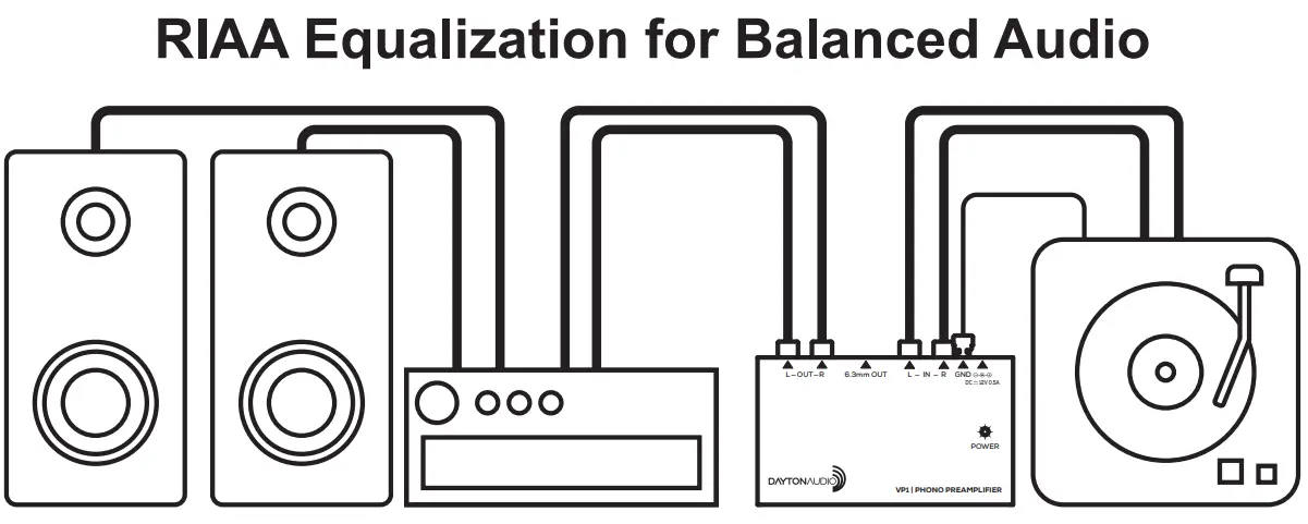 DAYTON AUDIO VP1 Phono Preamplifier-fig1