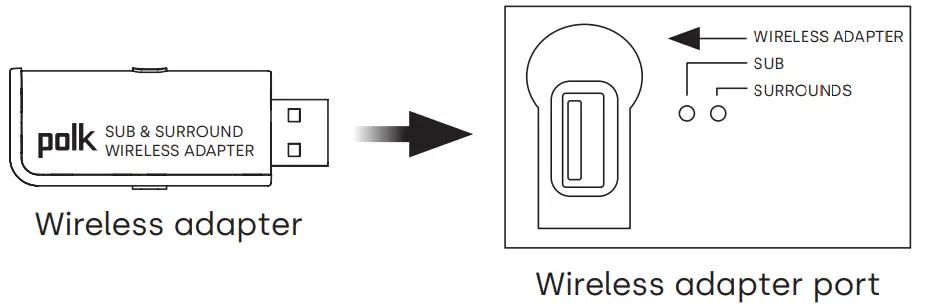 polk DSR3 Audio Cinema Surround Sound System - adapter