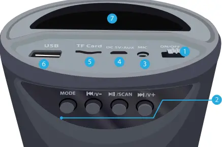 Shenzhen Xinglong New Plastic Products CVS-12 Lit Party Wireless Speaker-fig2