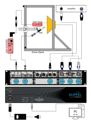 Large Signal Identification
