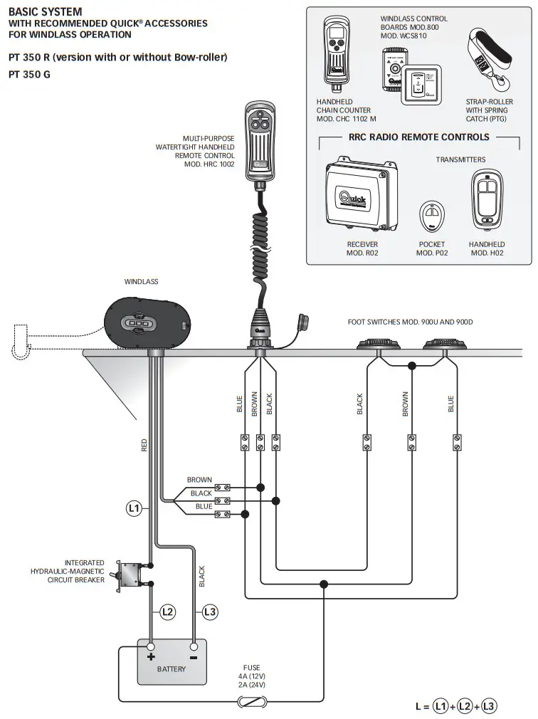 Quick PT 1000 G PONTOON On- - BASIC SYSTEM