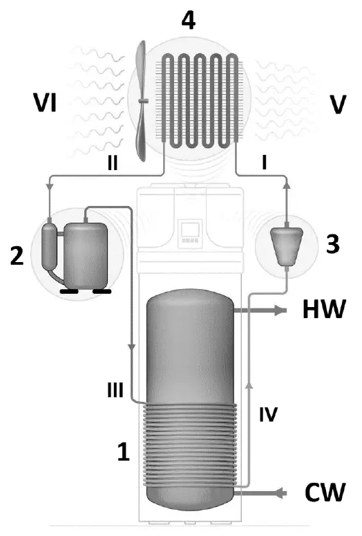 TESY-HPWH-3.1-200-Air-to-Water-Heat-Pump-Water-Heater-fig-1