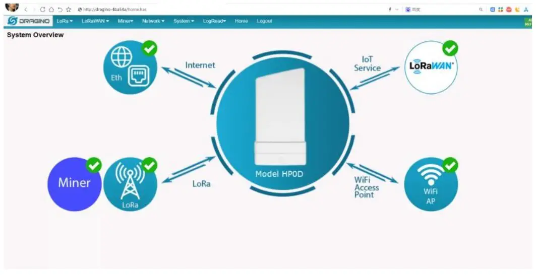 Connect via HP0D hostname