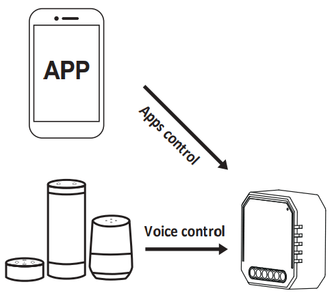 Ai home QS WIFI D02 TRIAC 2C 2 Gang Wi-Fi Dimmer Module - 13