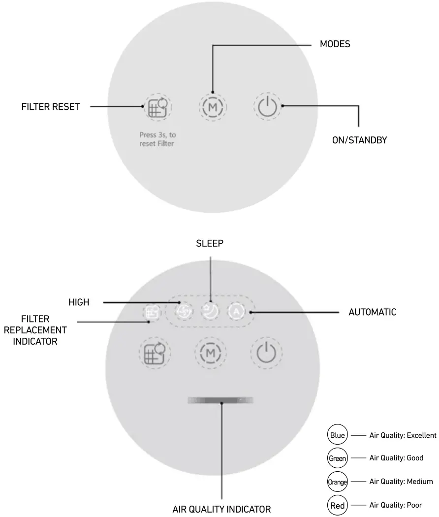 greenlite G Pure 22W Air Purifier - Overview 1