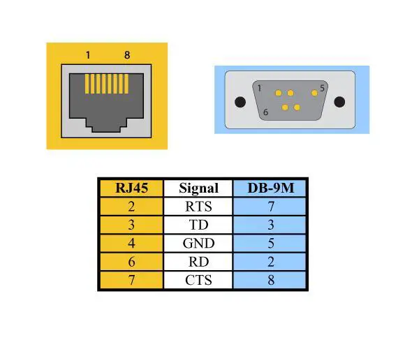 SEALEVEL-2161 SeaLINK+16-232.RJ-USB-to-16-Port-RS-232-RJ45-Serial-Interface-Adapter-fig2