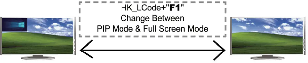SIIG CE-KV0G11-S1 2-Port 4K HDMI KVM Switch 11