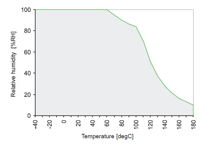 E E ELEKTRONIK EE23 Humidity Temperature Sensor 29
