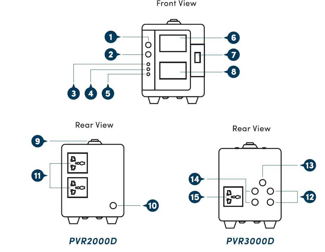 prolink PVR500D Auto Voltage Regulator fig 2