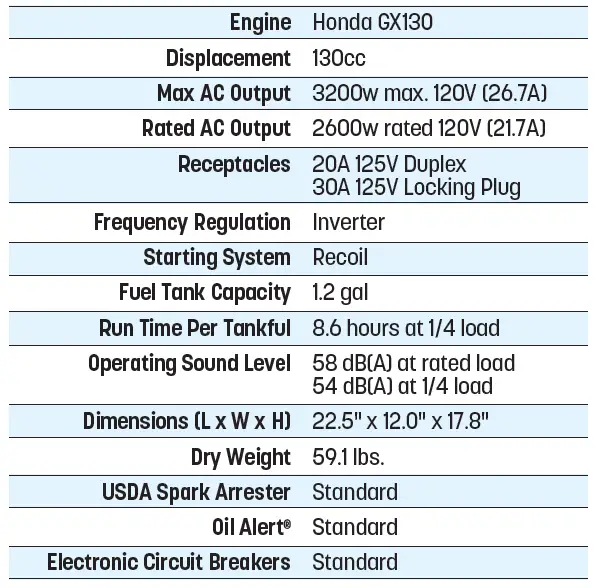 HONDA-EU3200i-Generator-FIG1