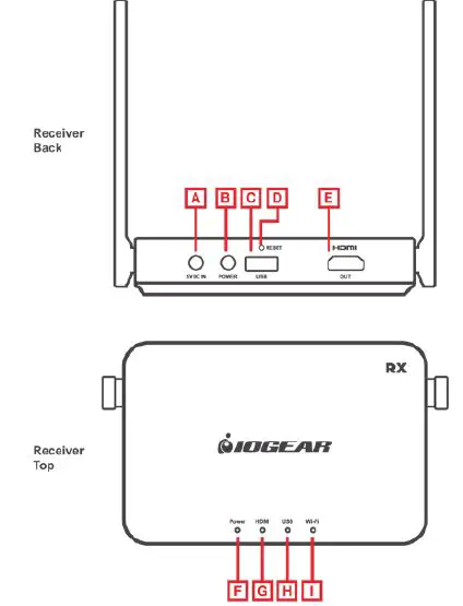 IOGEAR-GWKIT4K-4K-Wireless-HD-Switch-fig-1