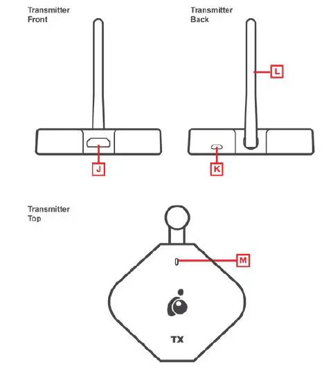 IOGEAR-GWKIT4K-4K-Wireless-HD-Switch-fig-2
