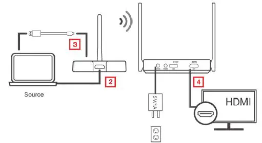 IOGEAR-GWKIT4K-4K-Wireless-HD-Switch-fig-4