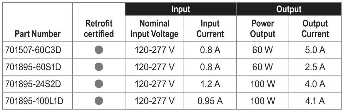 SloanLED 701666 Universal Dimming Controller - Suggested power supplies