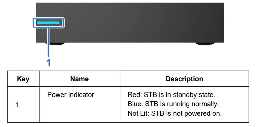 ZTE ZXV10 B866V2F Rich Media Box - Front Panel