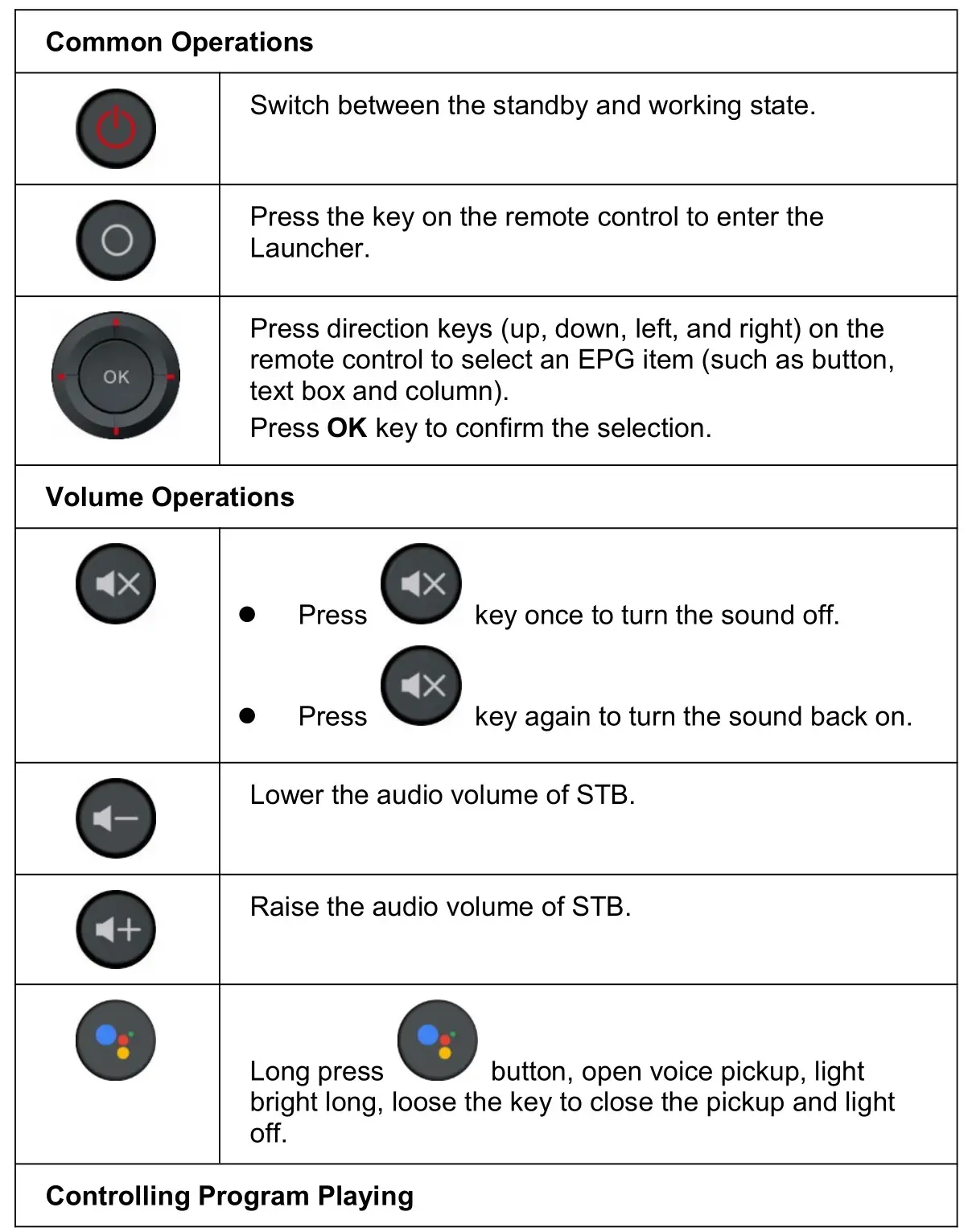 ZTE ZXV10 B866V2F Rich Media Box - Operation Guide