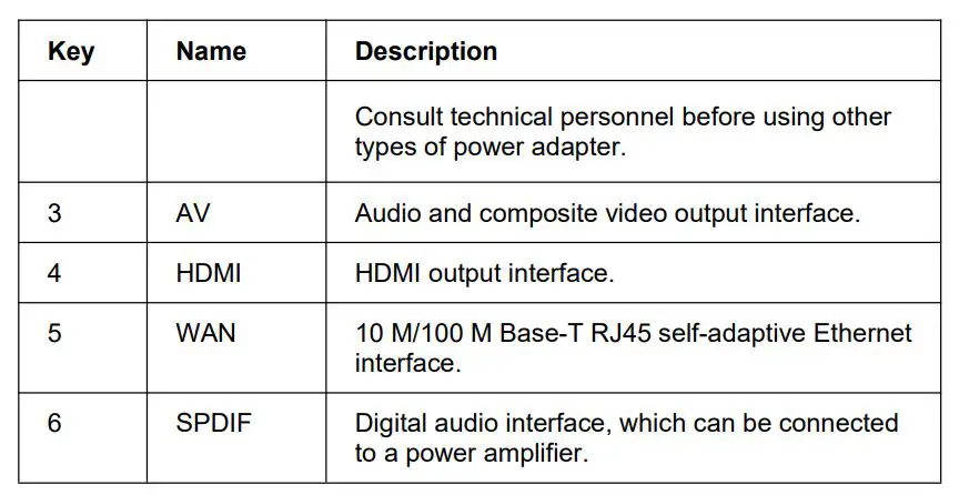 ZTE ZXV10 B866V2F Rich Media Box - Rear Panel 2