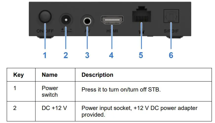ZTE ZXV10 B866V2F Rich Media Box - Rear Panel