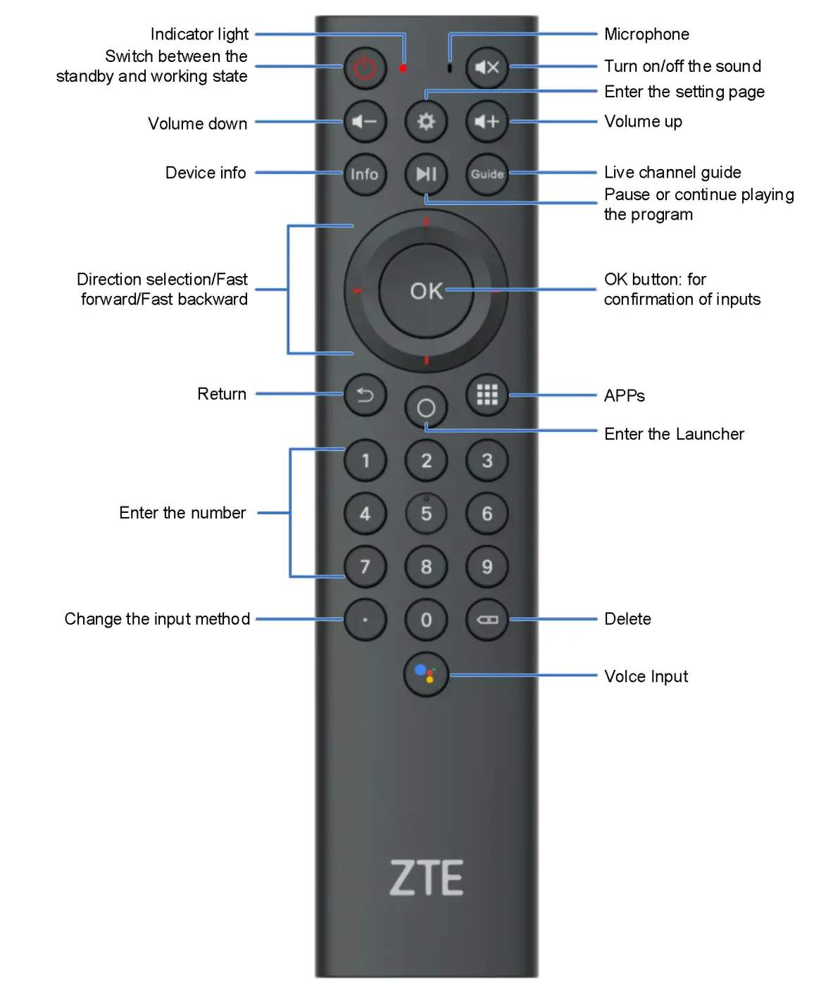 ZTE ZXV10 B866V2F Rich Media Box - Remote Control