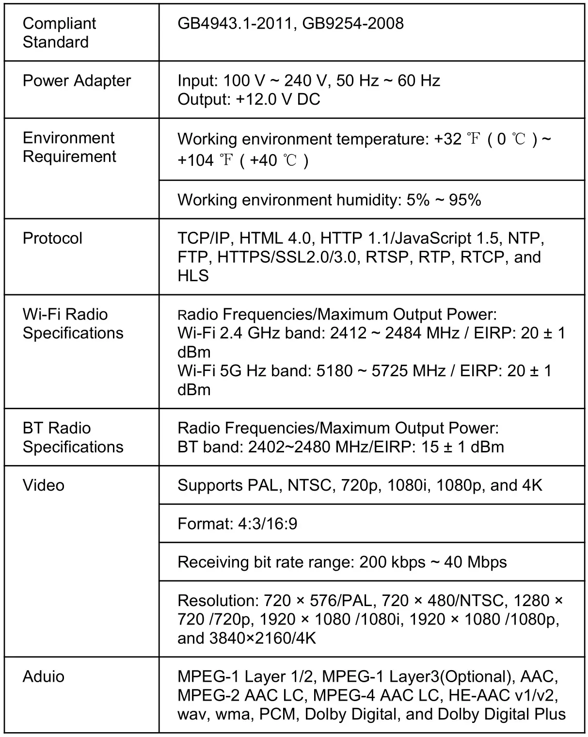 ZTE ZXV10 B866V2F Rich Media Box - Technical Specification