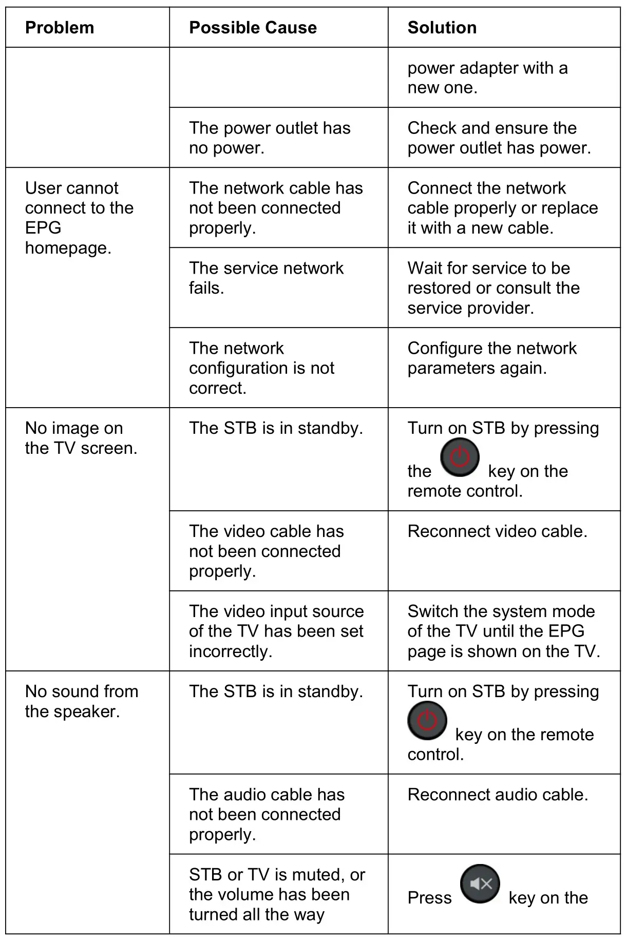ZTE ZXV10 B866V2F Rich Media Box - Troubleshooting 2
