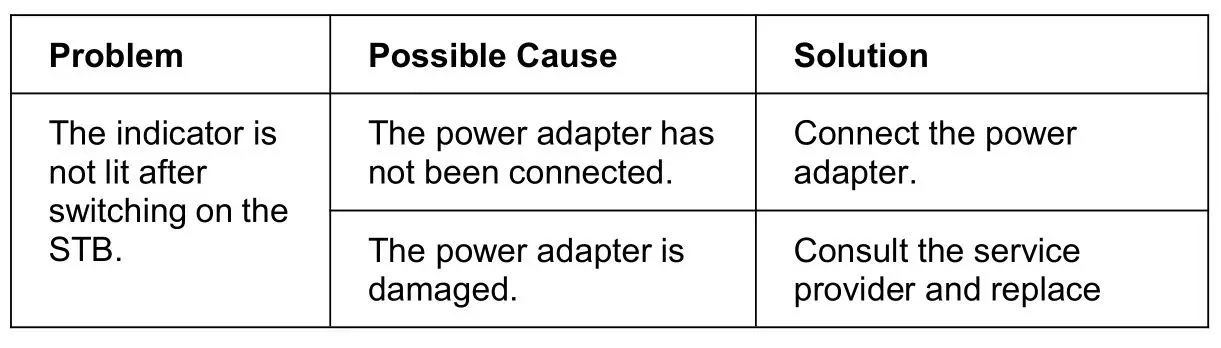 ZTE ZXV10 B866V2F Rich Media Box - Troubleshooting