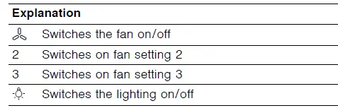 BOSCH-DUL63CC50T-Extractor-Hood-fig-2