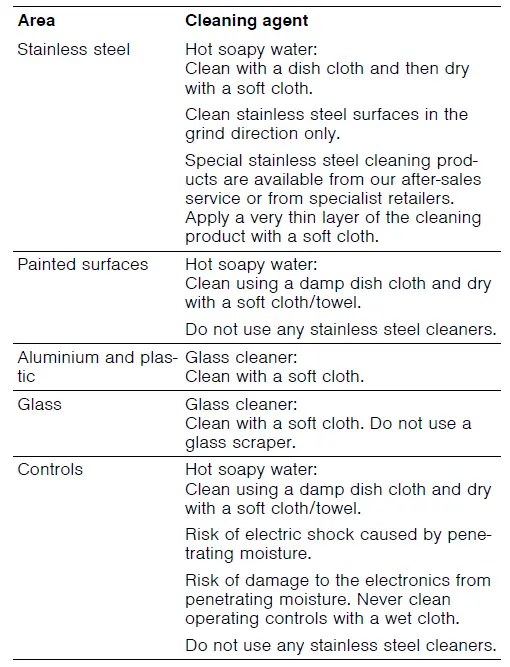 BOSCH-DUL63CC50T-Extractor-Hood-fig-3