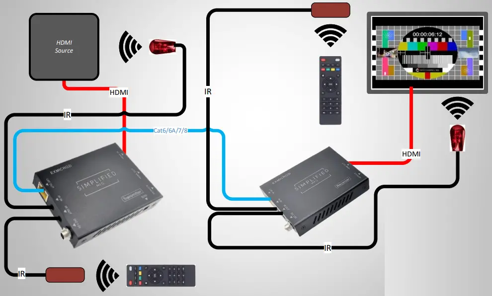 Connection instruction