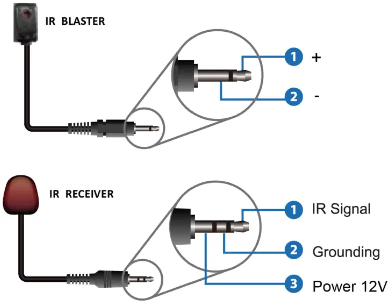 IR Pin Definition