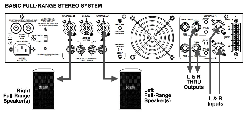 CREST AUDIO CPX 1 CPX Series Power Amplifier - fig1