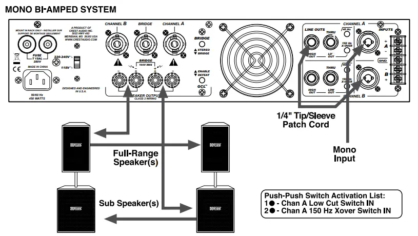 CREST AUDIO CPX 1 CPX Series Power Amplifier - fig2
