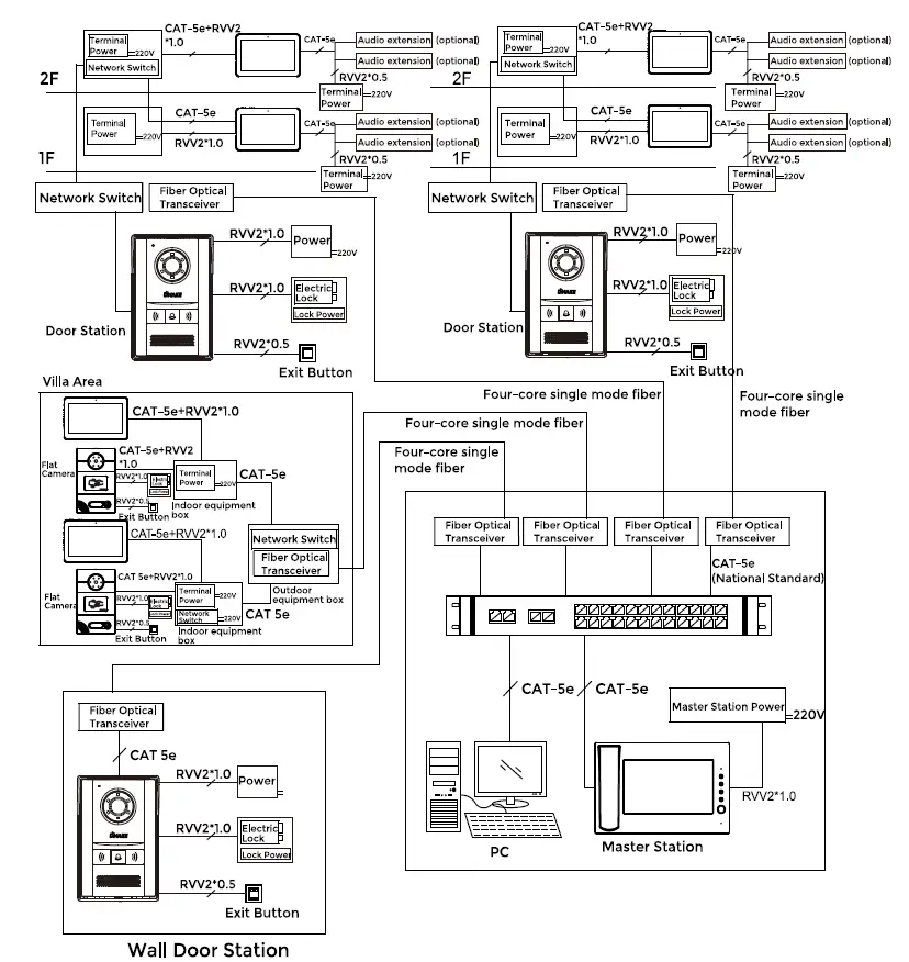 DNAKE-280SD-Series-1-button-Door-Station-8