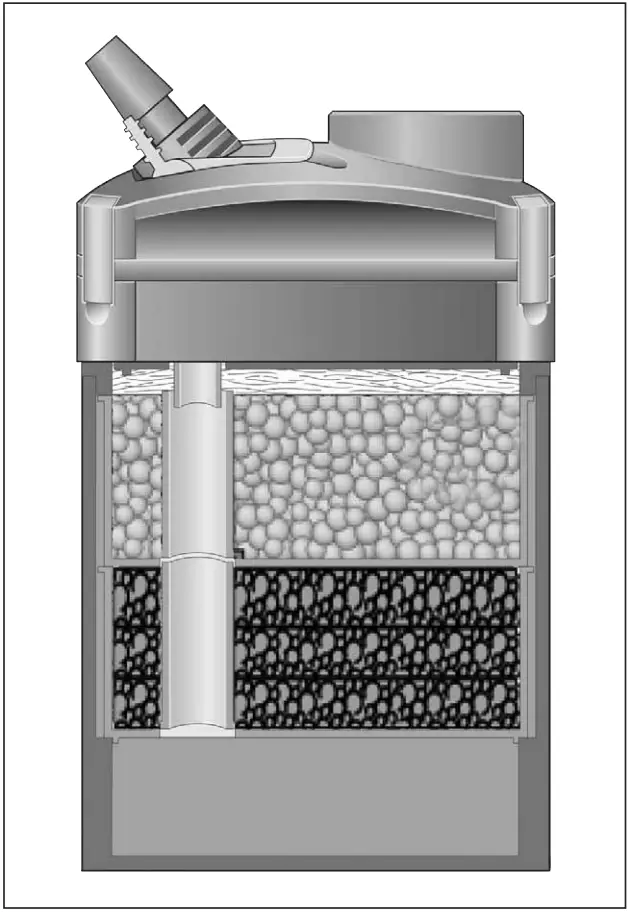 EHEIM 2422 External Aquarium Filter A 03