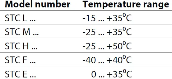 VIZULO ST 010 830 P06SS NN1 NS0 Stone Classic LED Luminaire 03
