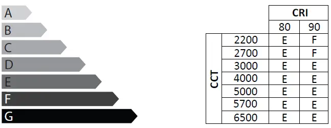 VIZULO ST 010 830 P06SS NN1 NS0 Stone Classic LED Luminaire 18