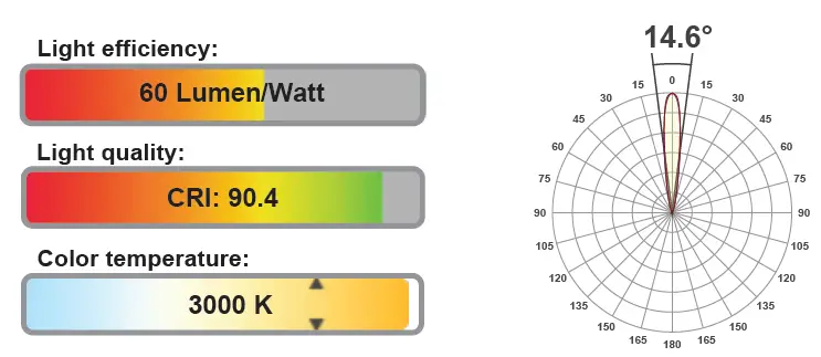 Lucent-A2605-FL-Line-5LED-Flare-Downlight-FIG-3
