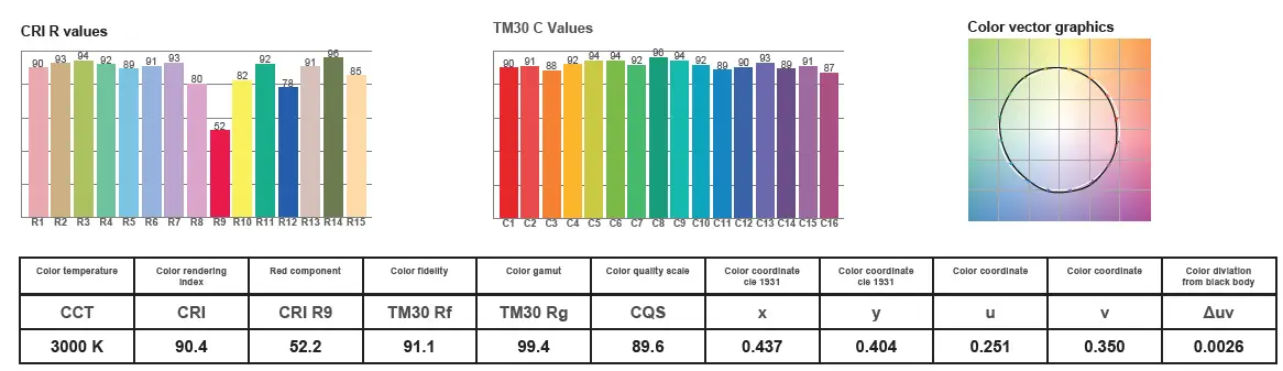 Lucent-A2605-FL-Line-5LED-Flare-Downlight-FIG-4