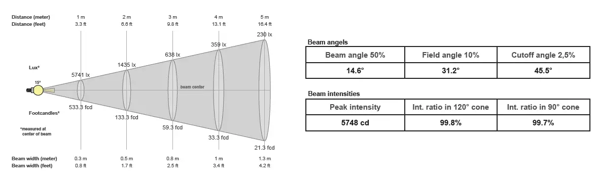 Lucent-A2605-FL-Line-5LED-Flare-Downlight-FIG-5