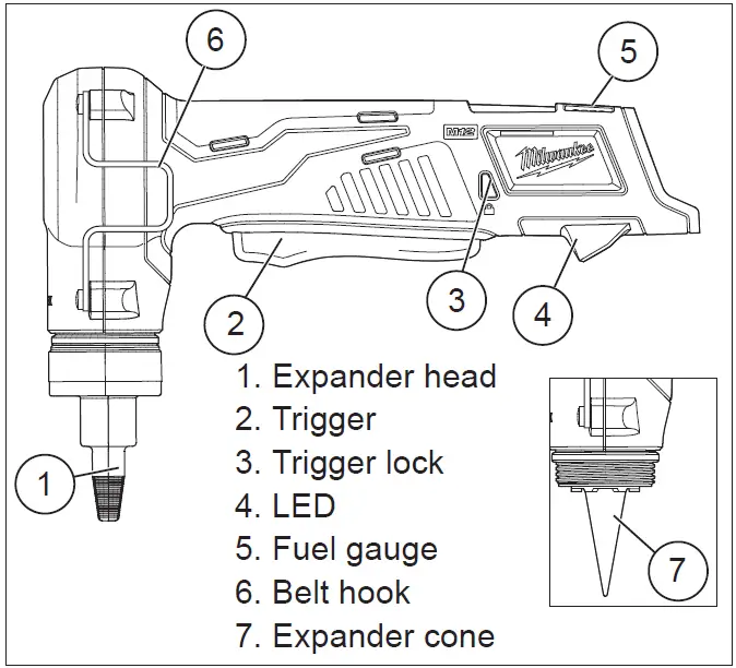 milwaukee 2432-20 M12 Cordless Propex Expansion Tool 2
