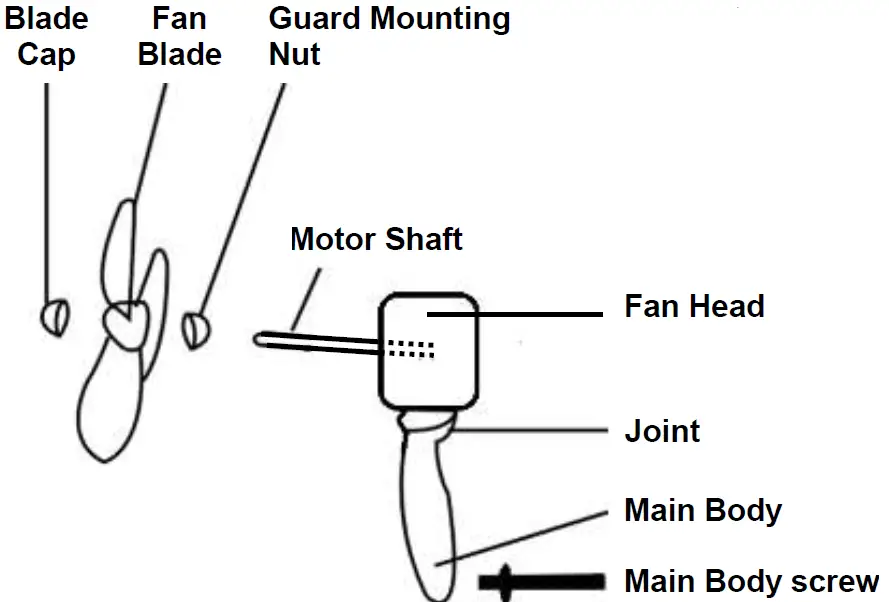 PowerPac PPC603 Electric Clip Fan 03