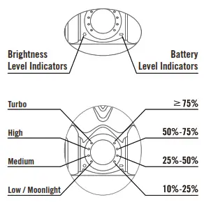 OLIGHT Warrior 3S LED Flashlight With Case, Belt Clip Battery Operated 2300 lm 176 g BOTH SIDES