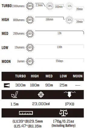 OLIGHT Warrior 3S LED Flashlight With Case, Belt Clip Battery Operated 2300 lm 176 g THE BOX