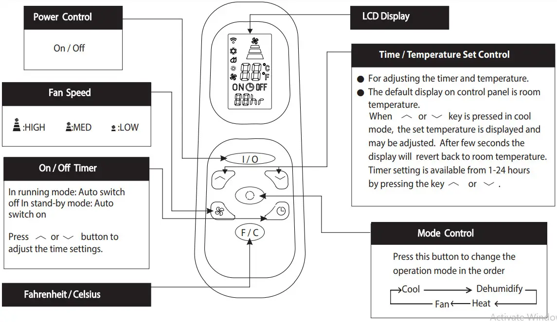 Whynter ARC-147WF Dual Hose Portable Air Conditioner -3FN