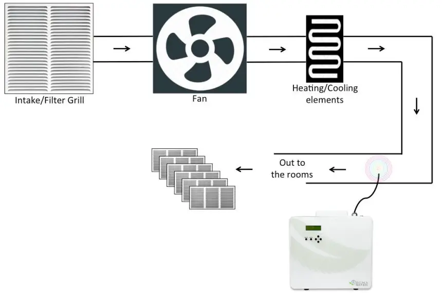 AROMA-Pro-Professional-Scent-Machine-fig11