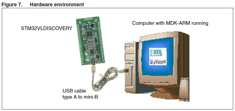 ST-Microelectronics-UM0986-MDK-ARM-Software-FIG-7