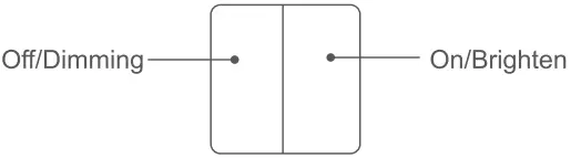 Directional Paring (not common use)