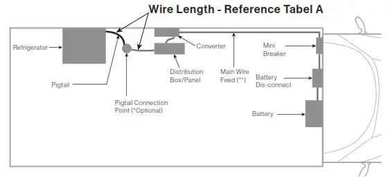 FURRION ACRCTIC 8 and 10 cu. ft - Dedicated from the Distribution Box