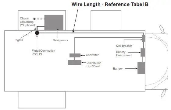 FURRION ACRCTIC 8 and 10 cu. ft - Direct Connection from Battery